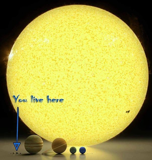 Perspectives on SIZE of the SUN